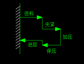 液压机液压系统设计（20MPa 60L）（CAD+说明书）缩略图